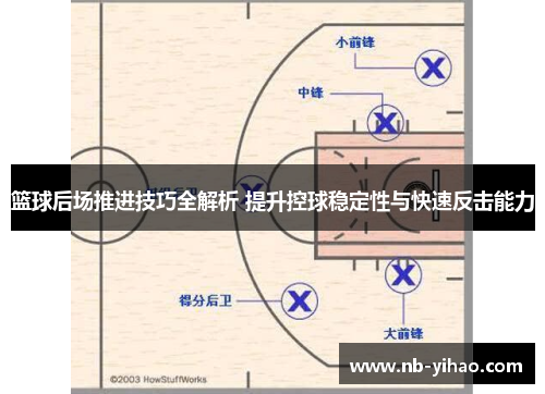 篮球后场推进技巧全解析 提升控球稳定性与快速反击能力