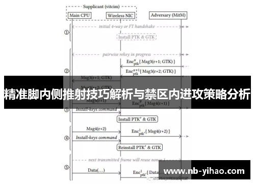 精准脚内侧推射技巧解析与禁区内进攻策略分析