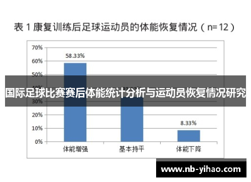 国际足球比赛赛后体能统计分析与运动员恢复情况研究