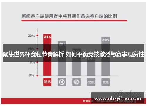 聚焦世界杯赛程节奏解析 如何平衡竞技激烈与赛事观赏性