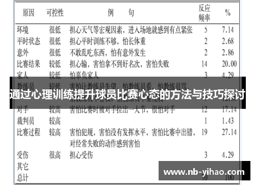 通过心理训练提升球员比赛心态的方法与技巧探讨