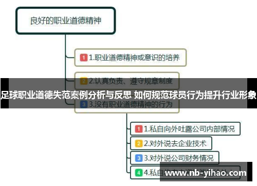 足球职业道德失范案例分析与反思 如何规范球员行为提升行业形象