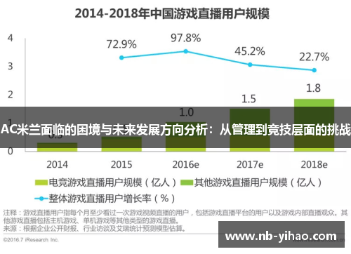 AC米兰面临的困境与未来发展方向分析：从管理到竞技层面的挑战
