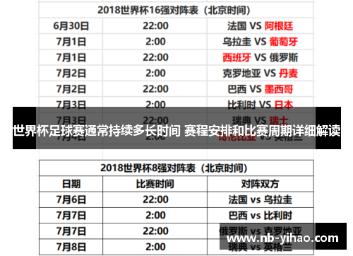 世界杯足球赛通常持续多长时间 赛程安排和比赛周期详细解读