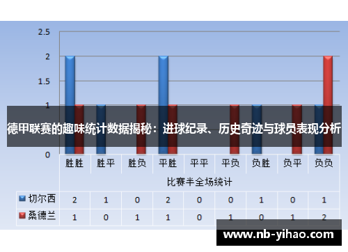 德甲联赛的趣味统计数据揭秘：进球纪录、历史奇迹与球员表现分析