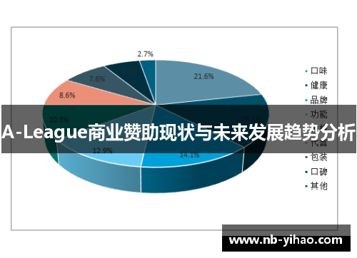 A-League商业赞助现状与未来发展趋势分析