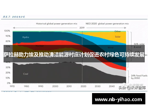 萨拉赫助力埃及推动清洁能源村庄计划促进农村绿色可持续发展