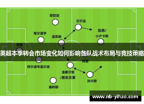 英超本季转会市场变化如何影响各队战术布局与竞技策略