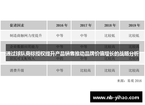 通过球队商标授权提升产品销售推动品牌价值增长的战略分析