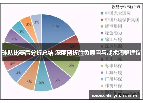 球队比赛后分析总结 深度剖析胜负原因与战术调整建议