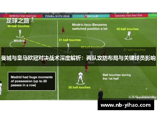 曼城与皇马欧冠对决战术深度解析：两队攻防布局与关键球员影响