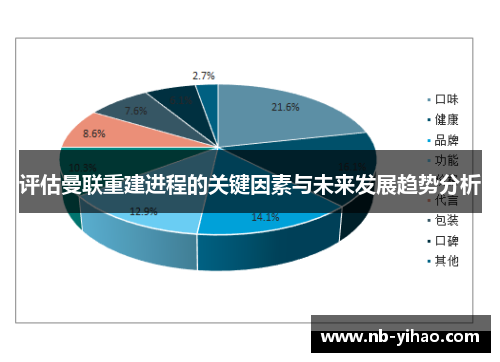 评估曼联重建进程的关键因素与未来发展趋势分析