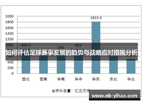 如何评估足球赛事发展的趋势与战略应对措施分析