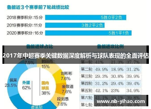 2017年中超赛季关键数据深度解析与球队表现的全面评估
