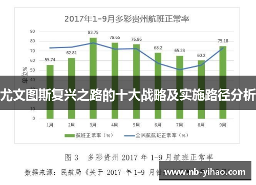 尤文图斯复兴之路的十大战略及实施路径分析