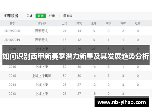 如何识别西甲新赛季潜力新星及其发展趋势分析