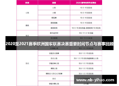 2020至2021赛季欧洲国家联赛决赛重要时间节点与赛事回顾