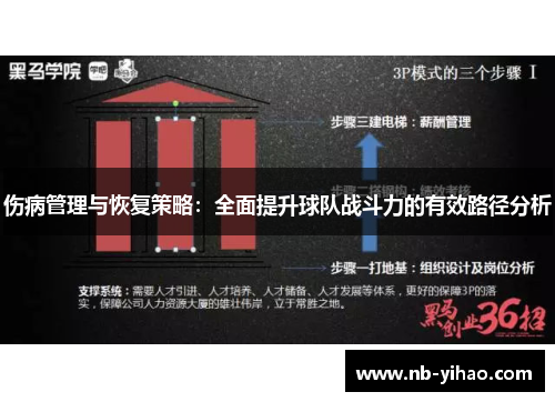 伤病管理与恢复策略：全面提升球队战斗力的有效路径分析
