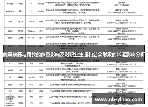 魏震禁赛与罚款的多重影响及对职业生涯和公众形象的长远影响分析
