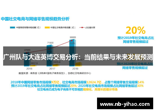 广州队与大连英博交易分析：当前结果与未来发展预测