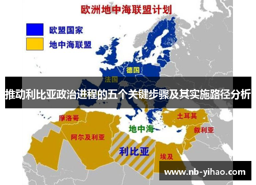 推动利比亚政治进程的五个关键步骤及其实施路径分析