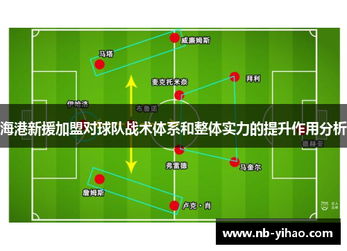 海港新援加盟对球队战术体系和整体实力的提升作用分析