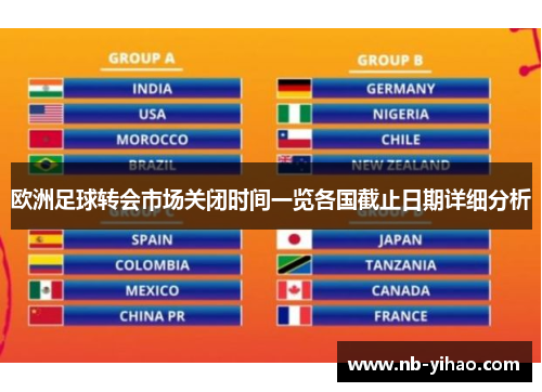 欧洲足球转会市场关闭时间一览各国截止日期详细分析