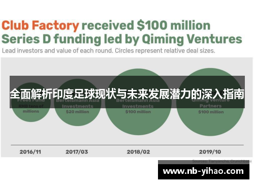 全面解析印度足球现状与未来发展潜力的深入指南