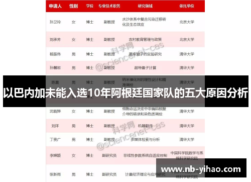 以巴内加未能入选10年阿根廷国家队的五大原因分析